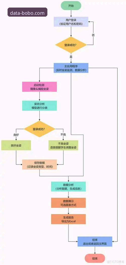 深度揭秘：博澳体育数据教程背后的精准分析逻辑